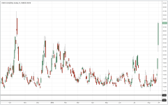 VIX_daily_20150821.PNG