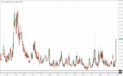 VIX_weekly_20150821.PNG