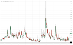 VIX_monthly_20150821.PNG