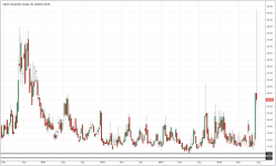 VIX_weekly_20150828.PNG