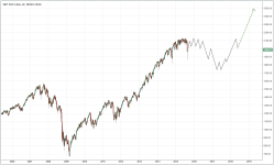 SPX_Bull Correction_weekly_20150828.PNG