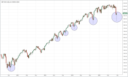 SPX_weekly_20150830.PNG