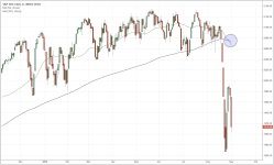 SPX_daily_Death Cross.PNG