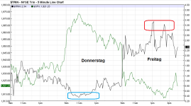 TRIN vs SPX_5min_20150906.PNG