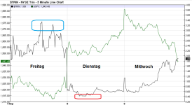 NYSE TRIN vs SPX_M5_20150909.PNG