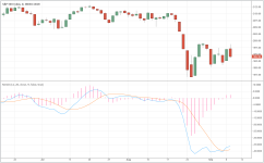 SPX_daily_201509009_MACD.PNG