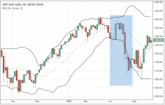 SPX_weekly_2011.PNG