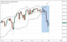 SPX_weekly_2015.PNG