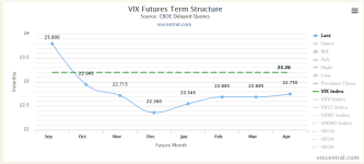 VIX Term Futures Structere_20150911.PNG