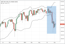 SPX_weekly_20150918.PNG