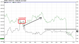 $TRIN vs SPX_5min_20150924.PNG