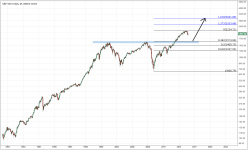 SPX_monthly_20151002_log.PNG