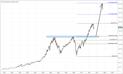 SPX_monthly_20151002.PNG