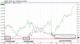 TRIN vs SPX_M5_20151002.PNG