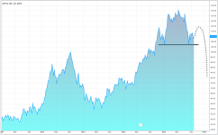 AAPL_weekly_20151011.PNG