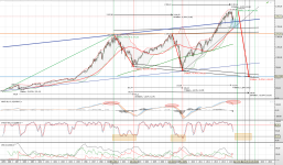 s&p500.histor.14.10.2015.png