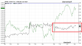 TRIN vs SPX_M5_20151022.PNG