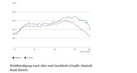 Wahlbeteiligung.jpg