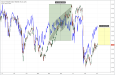 XIV vs VIX_daily_20151104.PNG