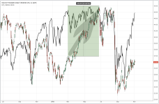 XIV vs SPX_daily_20151104.PNG