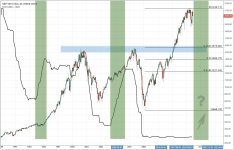 Fed Funds Rate vs SPX_monthly_20151113.PNG