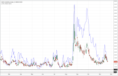 VIX vs SPX_daily_20151121.PNG