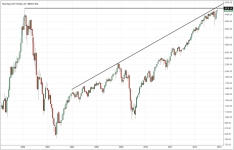 Nasdaq_monthly_20151128_log.PNG