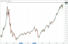 Nasdaq_monthly_20151128.PNG