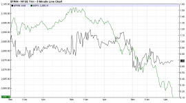 TRIN vs SPX_M5_20151203.PNG