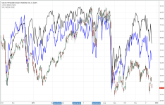 XIV vs VIX-SPX_daily_20151218.PNG