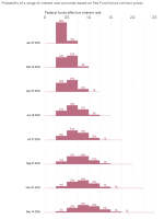 Prob interest rates 2016_20160102.PNG