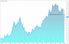 AAPL_weekly_20160106.PNG