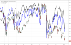 XIV vs VIX vs SPX_daily_20160109.PNG