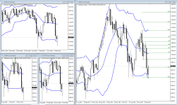 Indices_weekly Candles_20160123.PNG