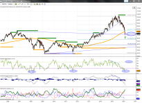 nov_weekly_rsi_macd_divergenzen_fibo_2006-to-16-02-2016.PNG