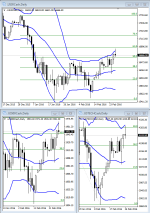 US Indices_daily_20160226.PNG