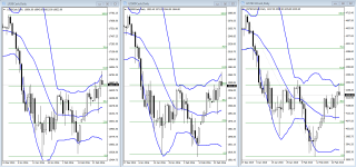 US Indices_daily_20160228.PNG