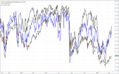 XIV vs VIX vs SPX_daily_20160313.PNG