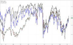 VXX vs VIX vs SPX_daily_20160313.PNG