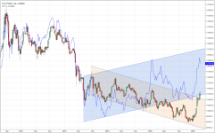 Gold vs GoldxDXY_weekly_20160313..PNG