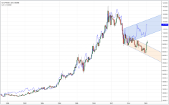 Gold vs GoldxDXY_monthly_20160313..PNG