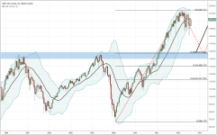 SPX_monthly_20160313.PNG