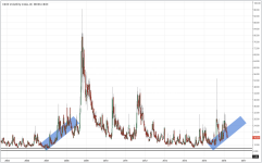 VIX_weekly_20160314.PNG