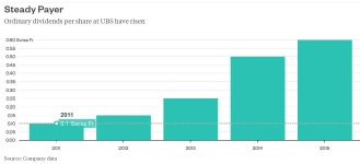 UBS_Dividends_May_16.jpg