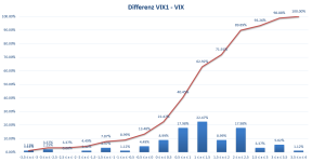 DifferenzVix1Vix.PNG