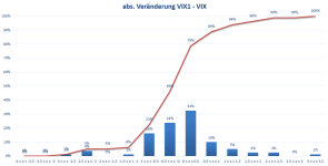 DifferenzVix1VixAbsVeränderung.PNG