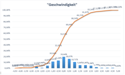 VerteilungGeschwindigkeit.PNG