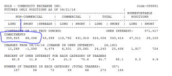 CFTC_Gold.PNG