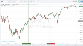 S&P500030916.PNG