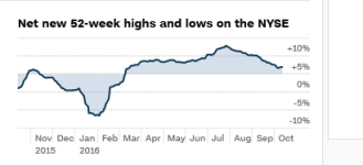 Stockpricestrength.PNG